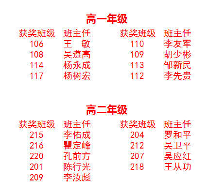 监利中学举行第十五届秋季运动会颁奖仪式